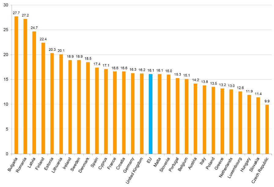 Countries vs EU chart | hurghis.com