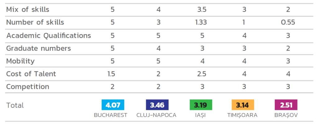 Comparison table | hurghis.com